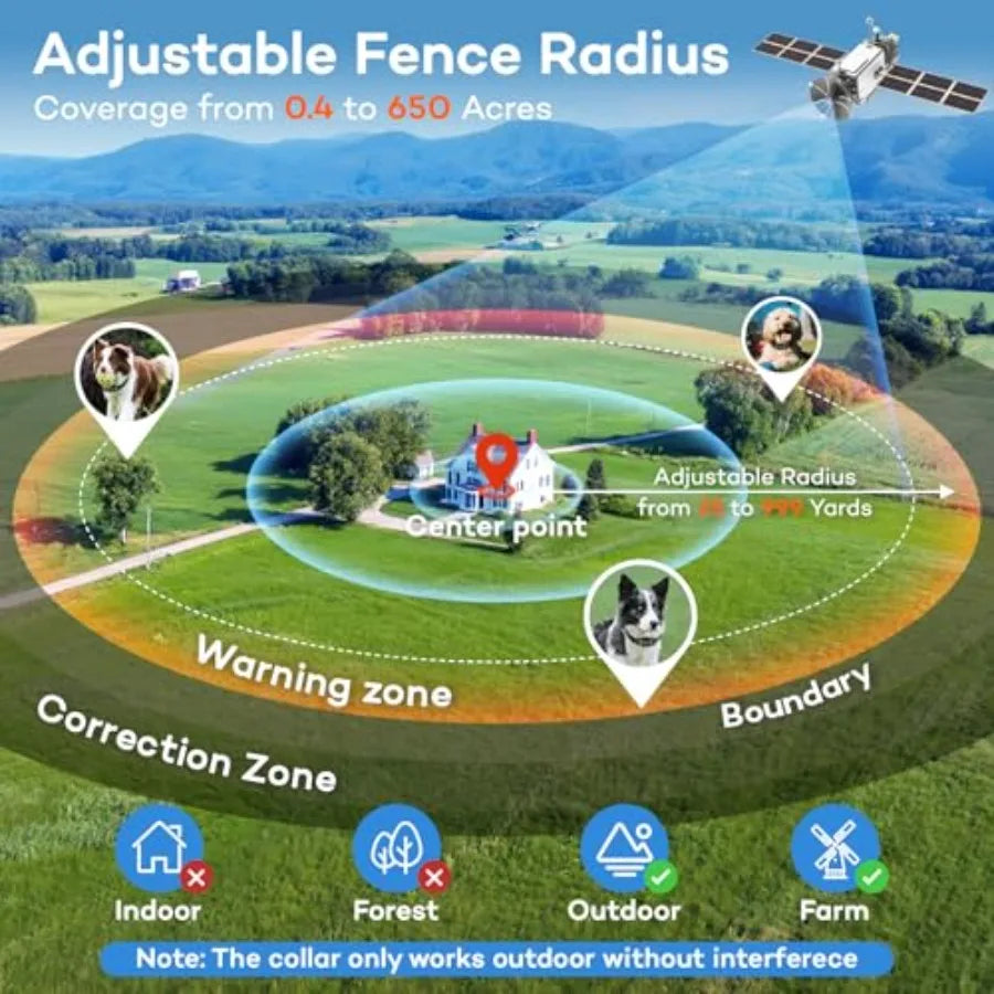 Valla inalámbrica GPS para perros, collar eléctrico recargable con 3 modos de entrenamiento, radio de 25 a 999 yardas, impermeable IPX7, invisible para mascotas.