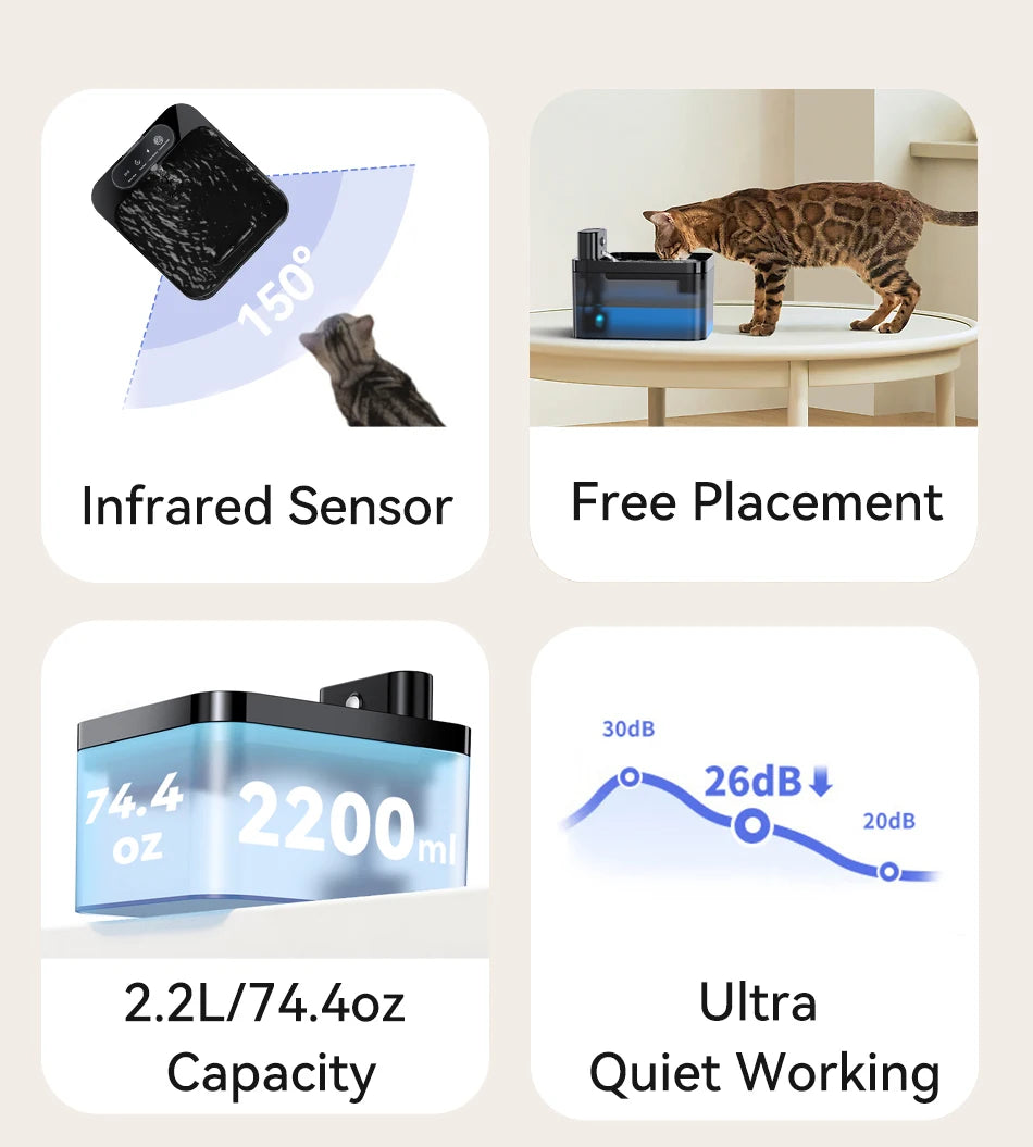 Fuente de agua automática inalámbrica para gatos ROJECO, 2600 mAh, dispensador de agua para mascotas, sensor infrarrojo, bebedero inteligente para mascotas